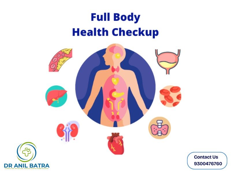 A diagram of a human body highlighting internal organs, surrounded by icons representing various body systems and organs, promoting a "Full Body Health Checkup." Dr. Anil Batra’s logo and contact information are displayed.