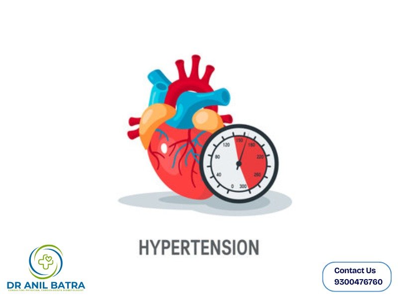 A graphic of a human heart next to a blood pressure gauge, indicating hypertension. Dr. Anil Batra’s logo and contact information are displayed at the bottom.